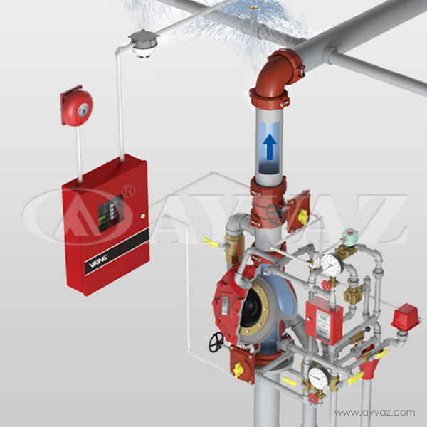 雨淋报警阀灭火系统